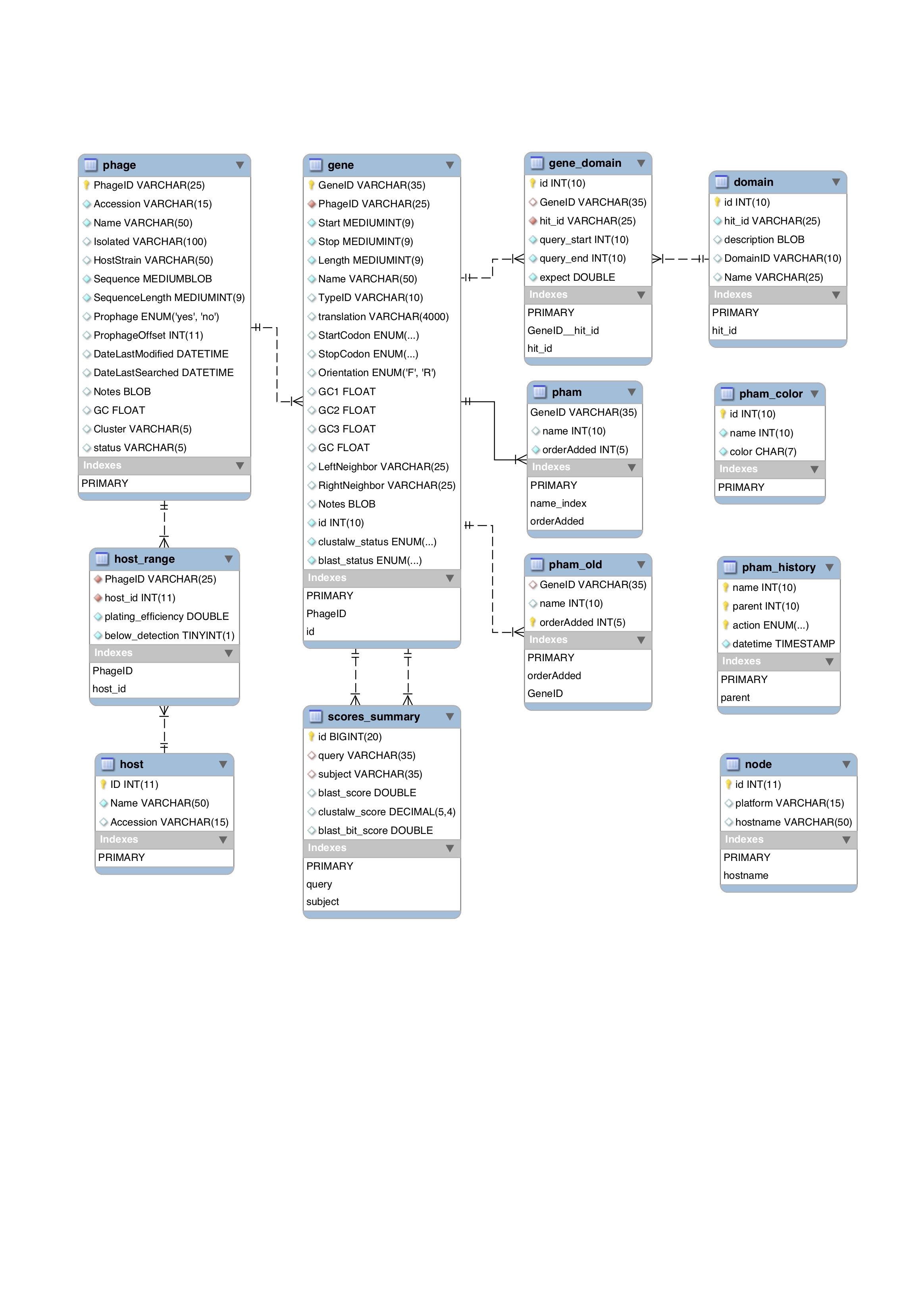 ../_images/schema_0_map.jpg